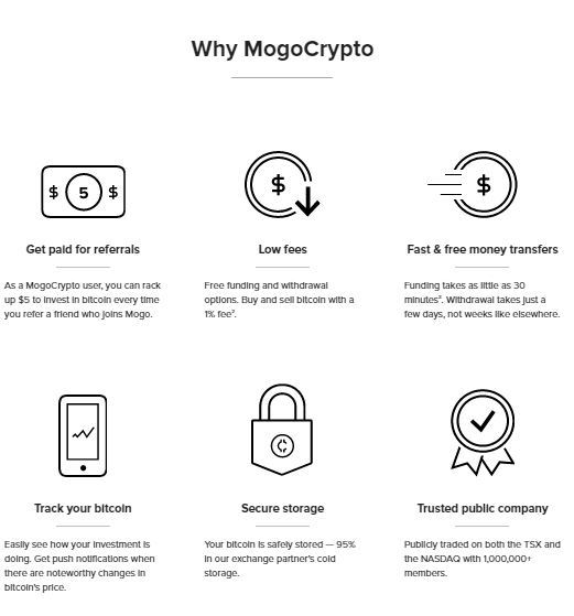 Mogo free identity fraud protection in Canada
